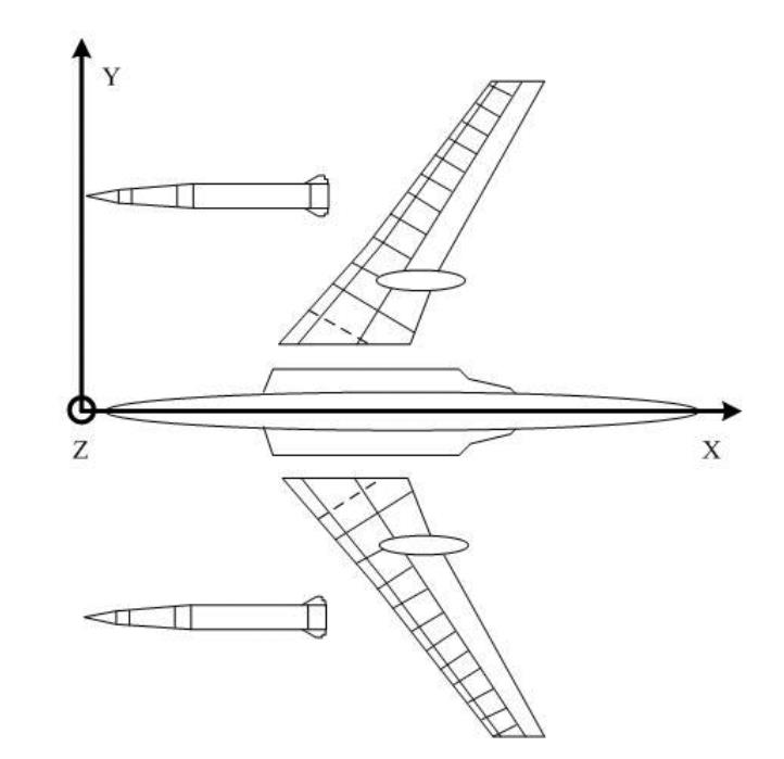 掛裝狀態(tài)全機地面共振試驗