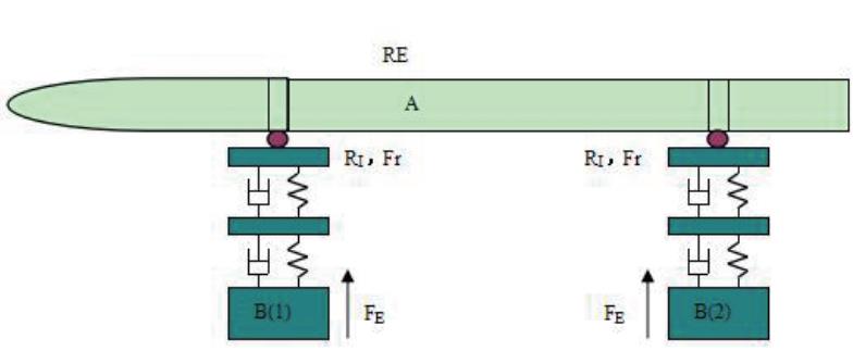 多維振動環(huán)境下的模態(tài)試驗